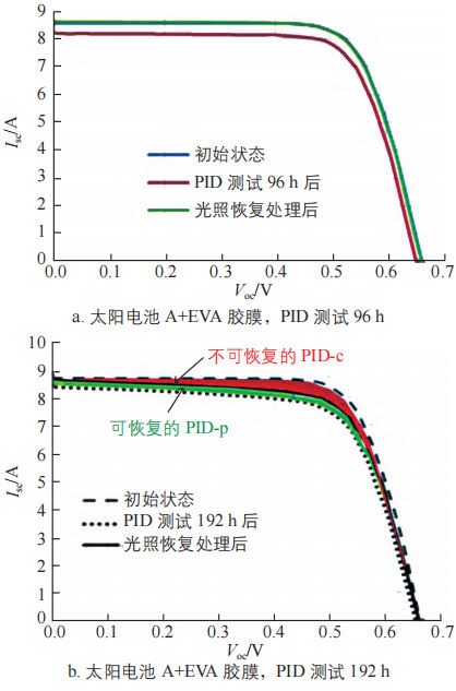 为什么光伏组件要做 PID 测试？对发电量影响有多大